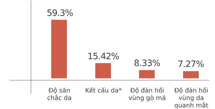 Hiệu ứng 3D firming