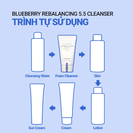 Sữa rửa mặt cân bằng độ pH việt quất innisfree Blueberry Rebalancing 5.5 Cleanser 100 mL