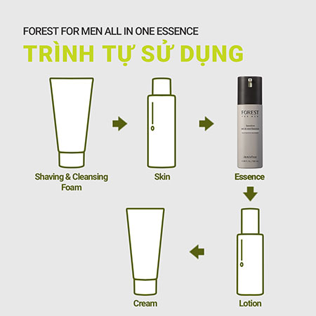 Sản phẩm dưỡng toàn diện INNISFREE Forest For Men All-in-one Essence 100 mL