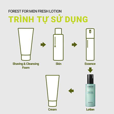 Sữa dưỡng innisfree Forest for men Fresh Lotion 140 mL HSD T6-2025