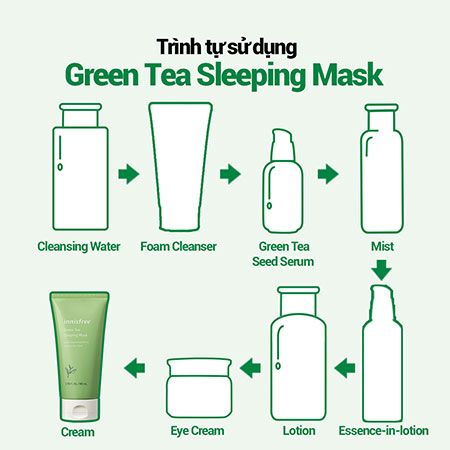 Mặt nạ ngủ dưỡng ẩm da innisfree Green Tea Sleeping Mask 80 mL