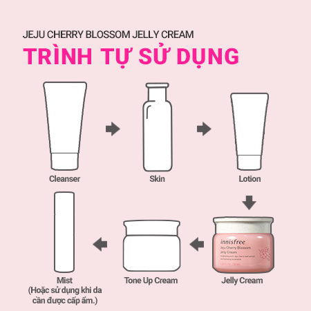 Bộ đôi dưỡng ẩm và sáng da hoa anh đào innisfree Jeju Cherry Blossom Jelly Cream & Skin