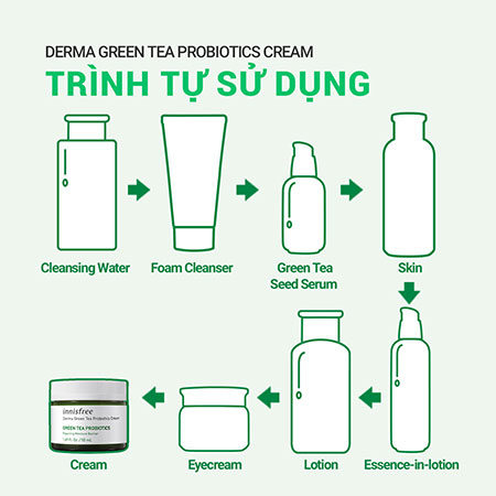 Kem dưỡng ẩm da từ trà xanh lên men innisfree Derma Green Tea Probiotics Cream 50 mL