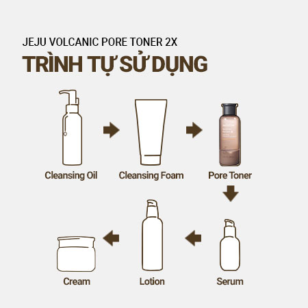 Nước cân bằng se khít lỗ chân lông INNISFREE Jeju Volcanic Pore Toner 2X 200 mL