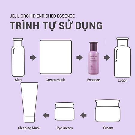 Set tinh chất & nước cân bằng chống lão hóa hoa lan tím innisfree Jeju Orchid Enriched Essence & Skin Combo
