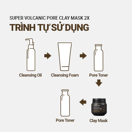 Mặt nạ se khít lỗ chân lông innisfree Super Volcanic Pore Clay Mask 2X 20 mL