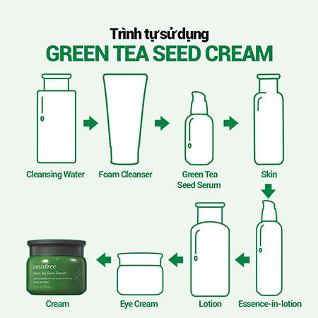 (ĐỘC QUYỀN) Set tinh chất và nước cân bằng Green Tea Seed Hyaluronic Serum & Skin Combo