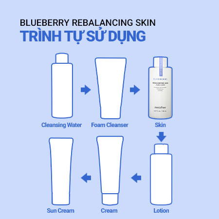 Set nước cân bằng và sữa dưỡng ẩm chống oxy hóa việt quất innisfree Blueberry Rebalancing Skin & Lotion