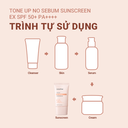 Set kem chống nắng nâng tông kiềm dầu và tinh chất trà xanh minisize innisfree Tone Up No Sebum Sunscreen & Green Tea Seed Serum Combo