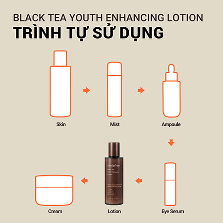 Sữa dưỡng phục hồi da và chống lão hóa trà đen innisfree Black Tea Youth Enhancing Lotion 120 mL