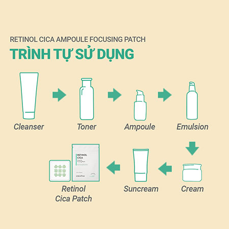 Miếng dán làm dịu và phục hồi da mụn innisfree Retinol Cica Ampoule Focusing Patch 1 ea