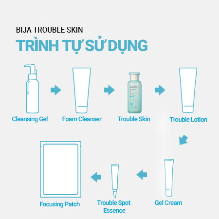 Nước cân bằng dành cho da mụn innisfree Bija Trouble Skin 200 mL