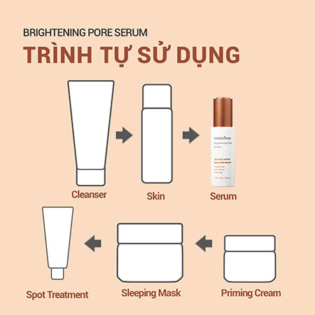 Sản phẩm dưỡng sáng da, se khít lỗ chân lông innisfree Brightening Pore Serum 30 mL